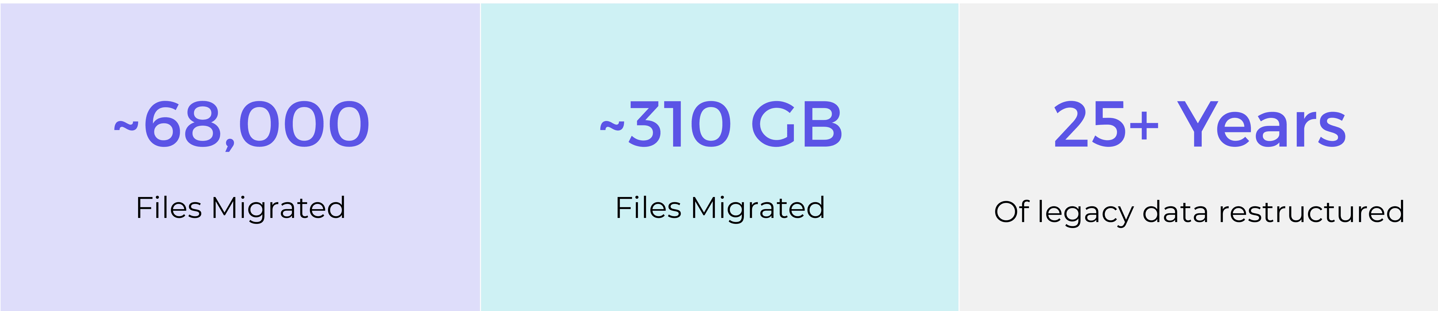 Copy of Case Study Graphics